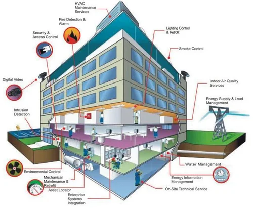 ادوات السلامة,شركة امن وسلامة